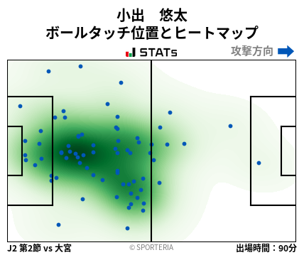 ヒートマップ - 小出　悠太