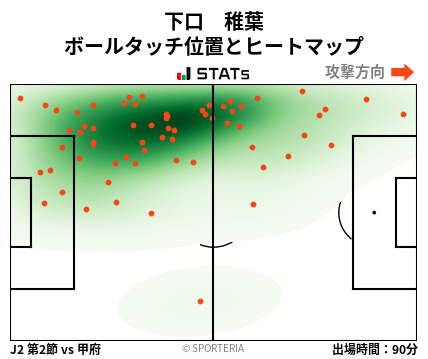 ヒートマップ - 下口　稚葉