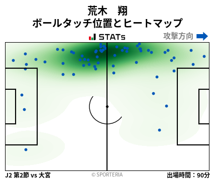 ヒートマップ - 荒木　翔