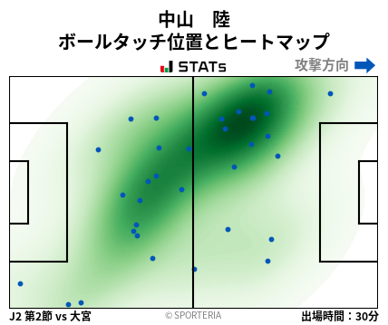 ヒートマップ - 中山　陸
