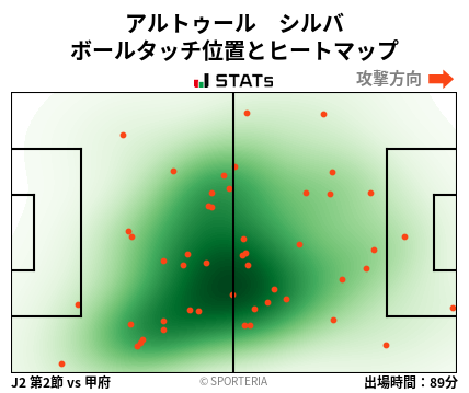 ヒートマップ - アルトゥール　シルバ