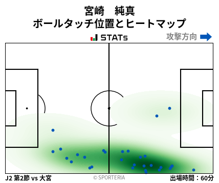ヒートマップ - 宮崎　純真