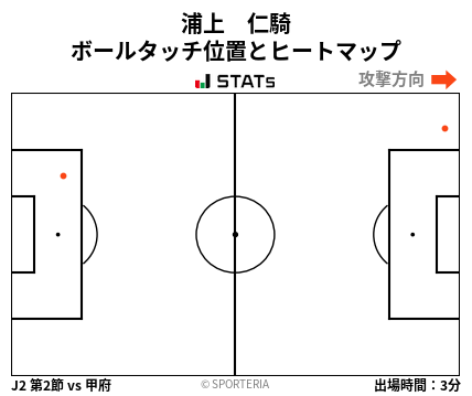 ヒートマップ - 浦上　仁騎