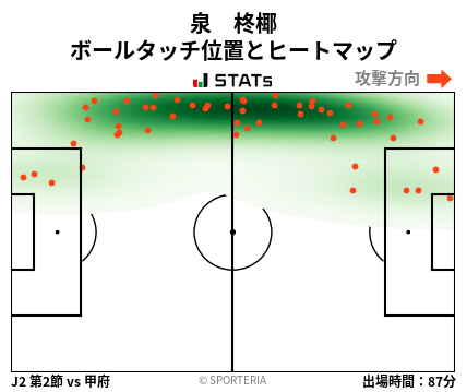 ヒートマップ - 泉　柊椰