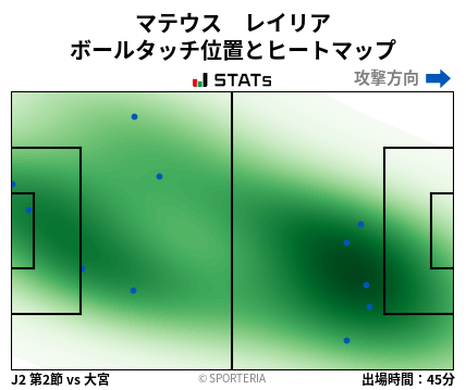 ヒートマップ - マテウス　レイリア