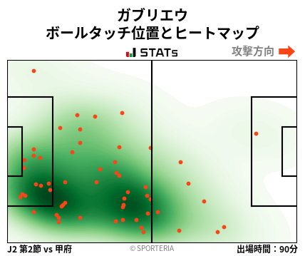 ヒートマップ - ガブリエウ