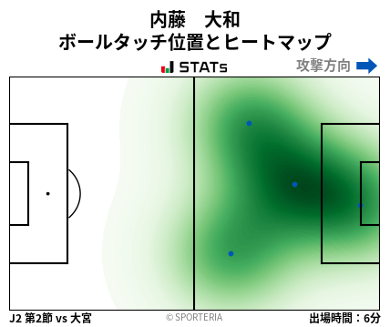 ヒートマップ - 内藤　大和