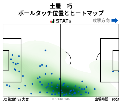 ヒートマップ - 土屋　巧