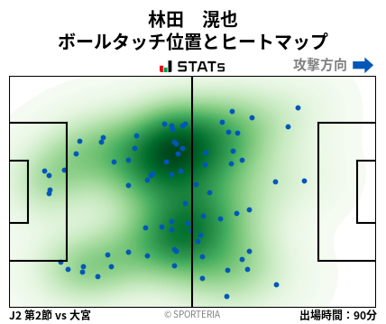 ヒートマップ - 林田　滉也