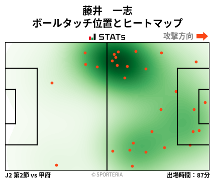 ヒートマップ - 藤井　一志