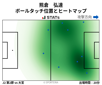 ヒートマップ - 熊倉　弘達