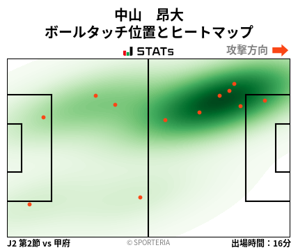 ヒートマップ - 中山　昂大