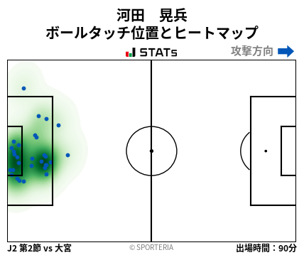 ヒートマップ - 河田　晃兵