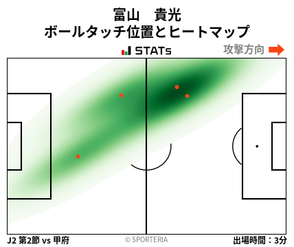 ヒートマップ - 富山　貴光