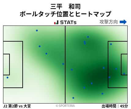 ヒートマップ - 三平　和司