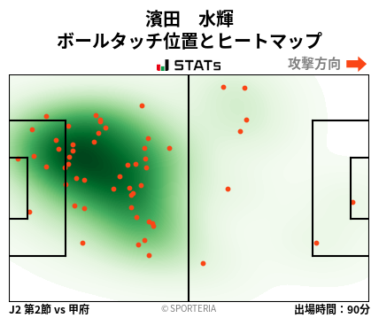 ヒートマップ - 濱田　水輝