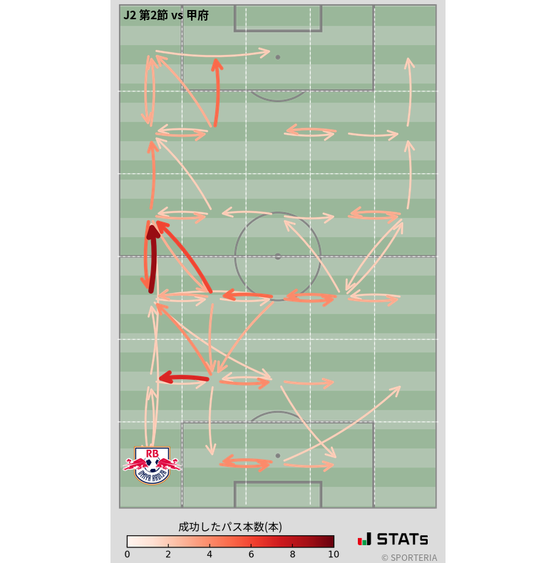 エリア間パス図