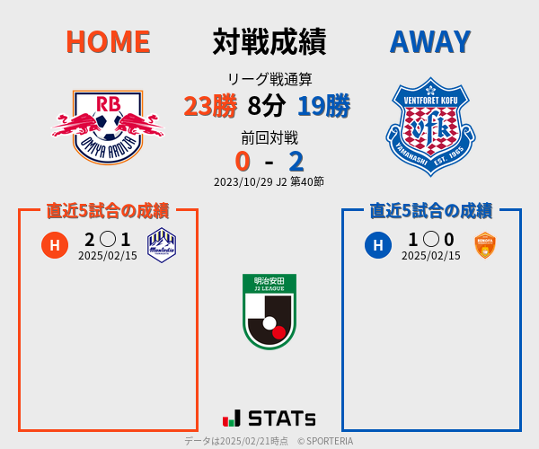 前節までの対戦成績