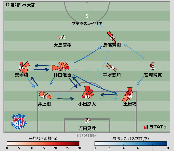 パスソナー・パスネットワーク