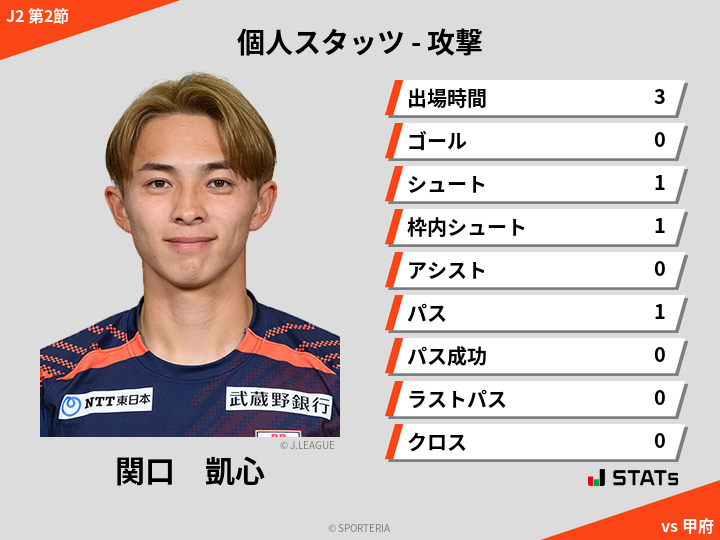 攻撃スタッツ - 関口　凱心