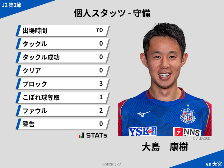 守備スタッツ - 大島　康樹