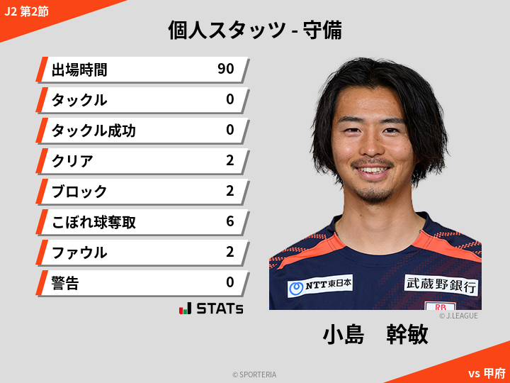 守備スタッツ - 小島　幹敏