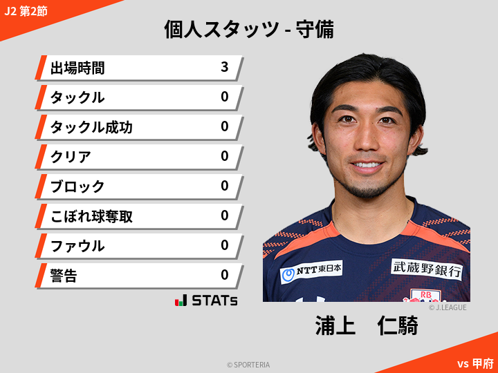 守備スタッツ - 浦上　仁騎