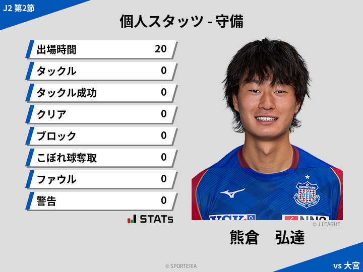 守備スタッツ - 熊倉　弘達