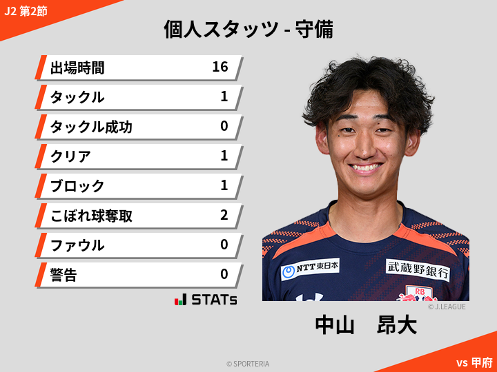 守備スタッツ - 中山　昂大