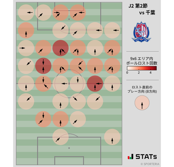 ボールロスト位置