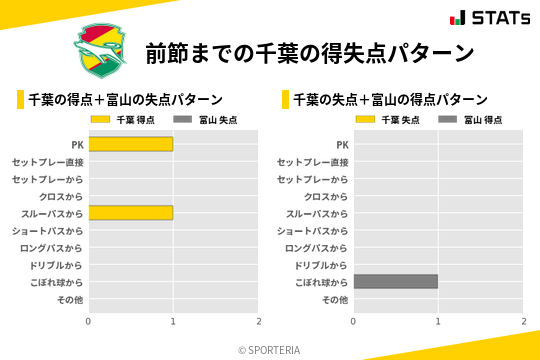 得失点パターン