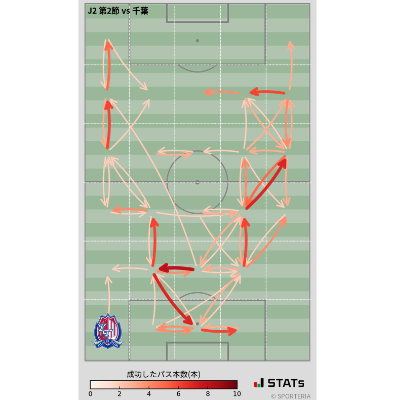 エリア間パス図
