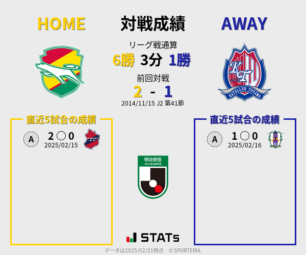 前節までの対戦成績