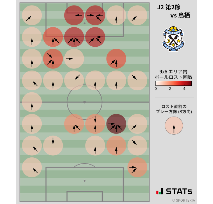 ボールロスト位置