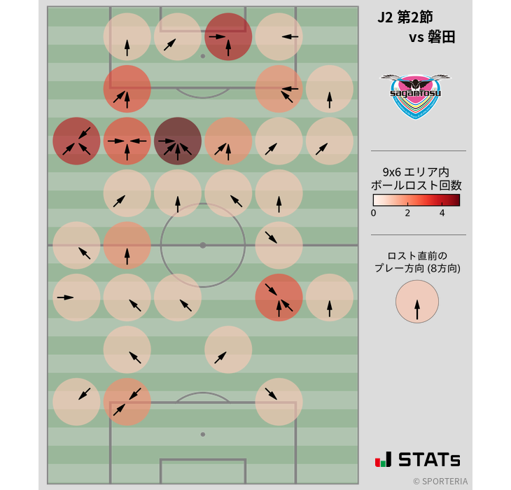 ボールロスト位置