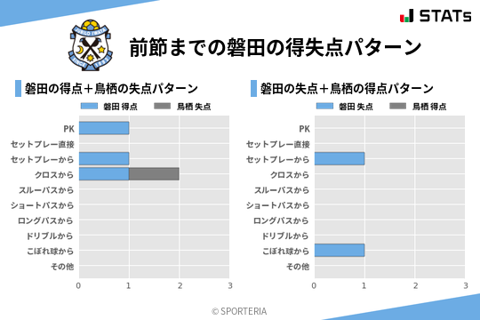 得失点パターン