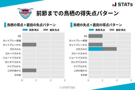 得失点パターン