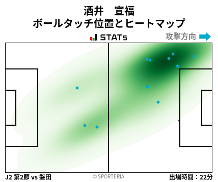 ヒートマップ - 酒井　宣福