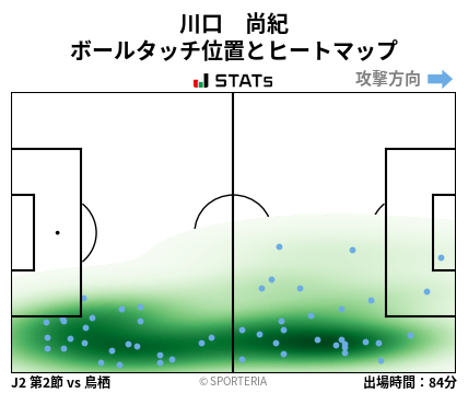 ヒートマップ - 川口　尚紀