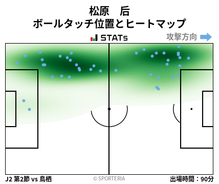 ヒートマップ - 松原　后