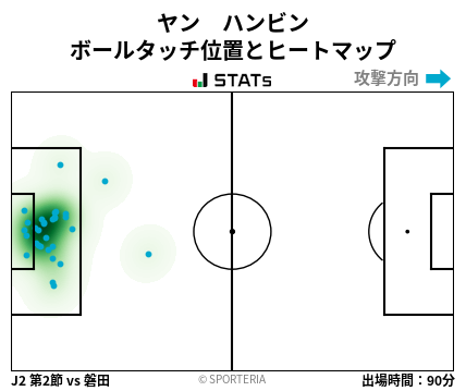 ヒートマップ - ヤン　ハンビン