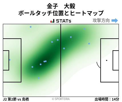 ヒートマップ - 金子　大毅