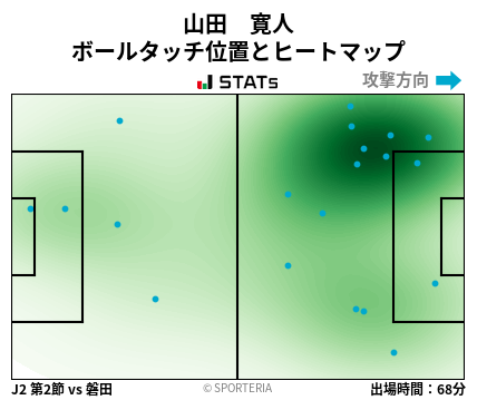 ヒートマップ - 山田　寛人