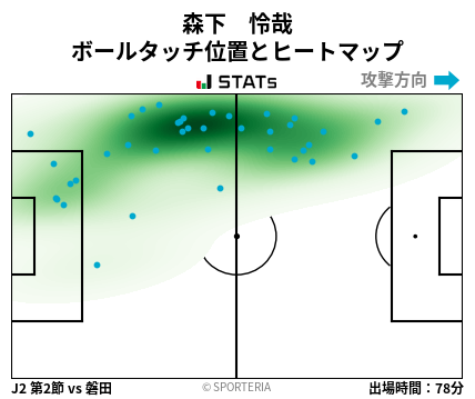 ヒートマップ - 森下　怜哉