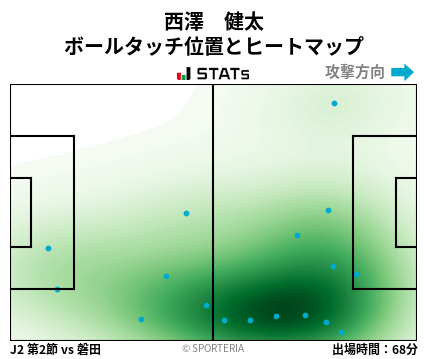 ヒートマップ - 西澤　健太