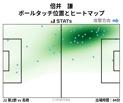 ヒートマップ - 倍井　謙
