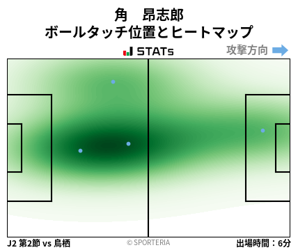 ヒートマップ - 角　昂志郎