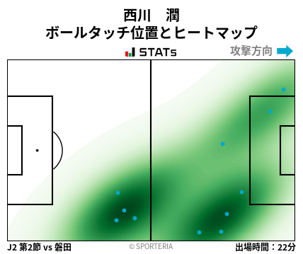 ヒートマップ - 西川　潤