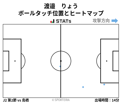 ヒートマップ - 渡邉　りょう