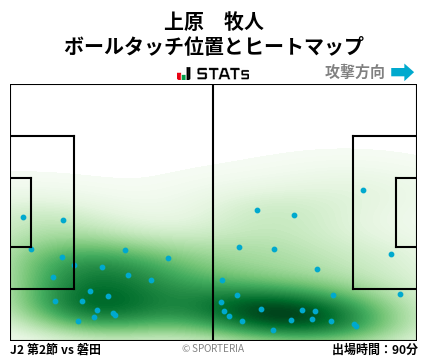 ヒートマップ - 上原　牧人